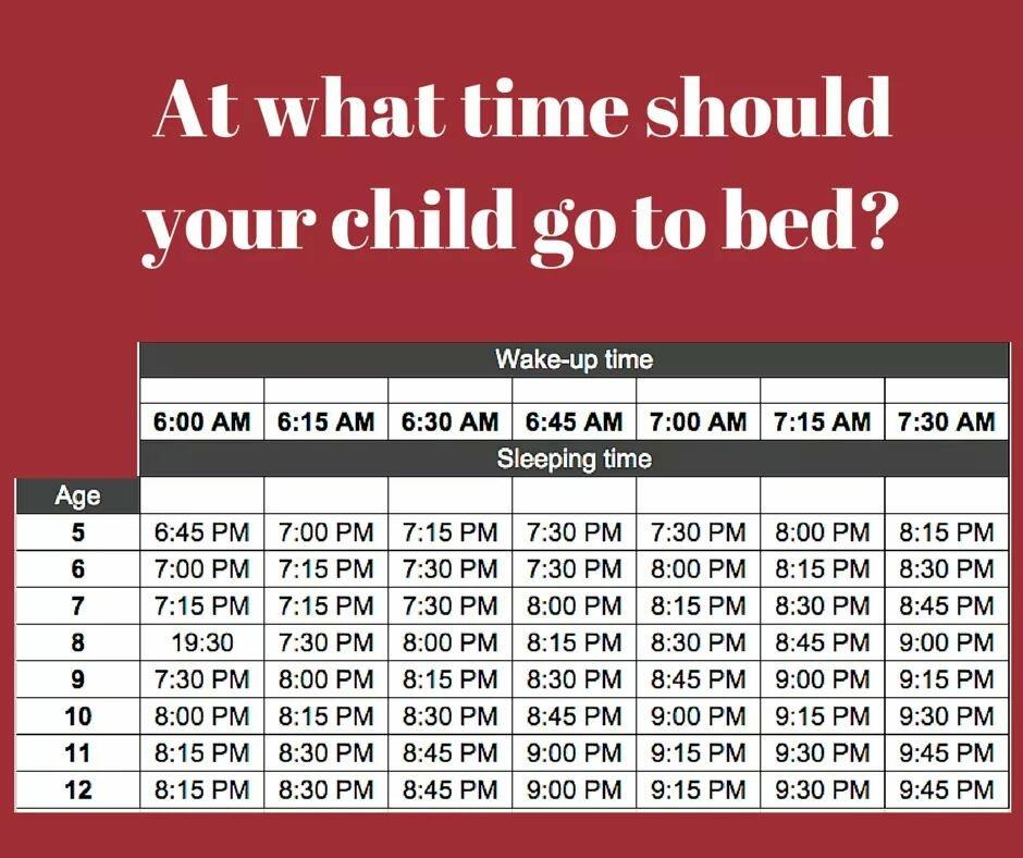 Suggested Bedtimes