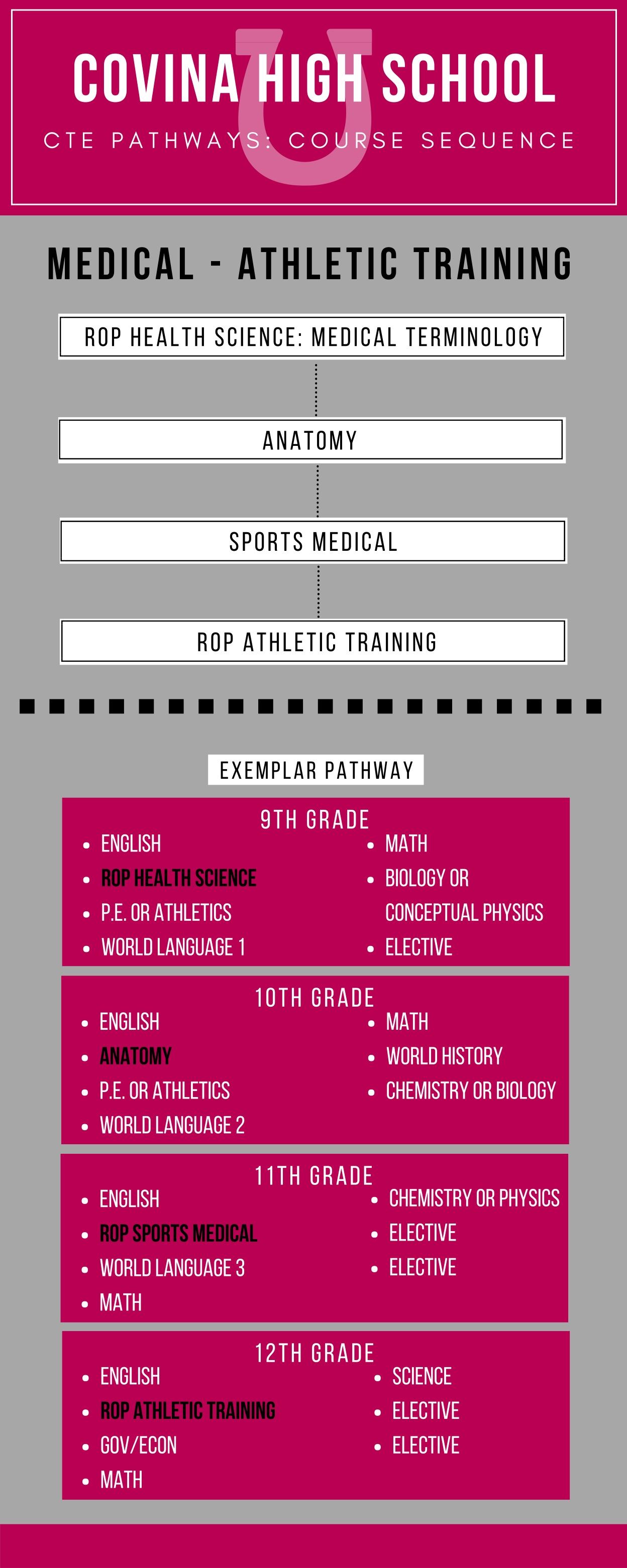 Athletic Training Course Flyer